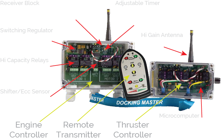 Docking Master